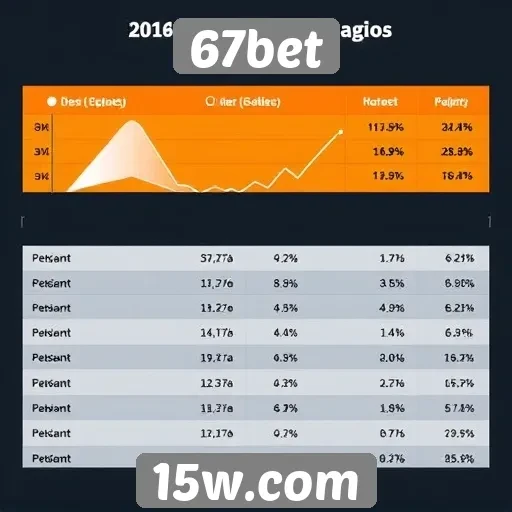Estatísticas e análises de jogos estão disponíveis no 67bet
